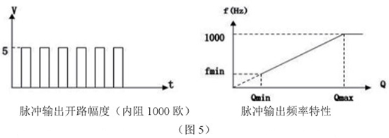 液氮流量计脉冲输出特性图