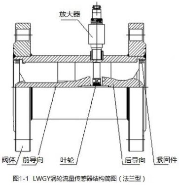 实验室液体流量计法兰型结构图