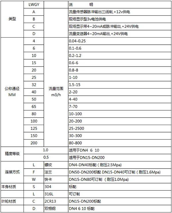 高压涡轮流量计规格选型表