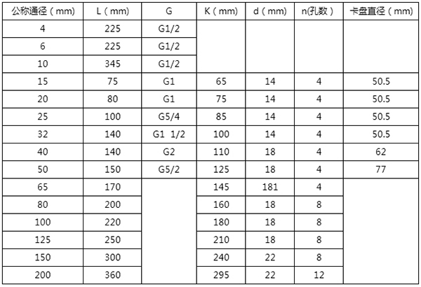 dn32涡轮流量计安装尺寸表