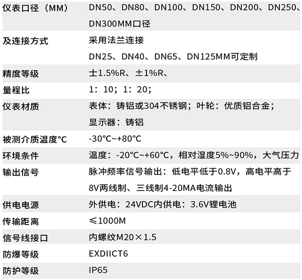 工业天然气流量计技术参数对照表