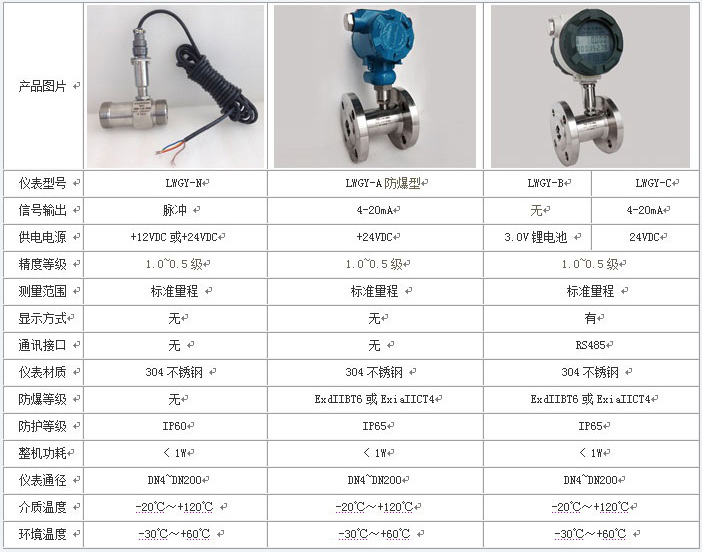 冷却水流量计技术参数对照表