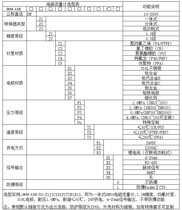 电磁水流量计规格型号选型表