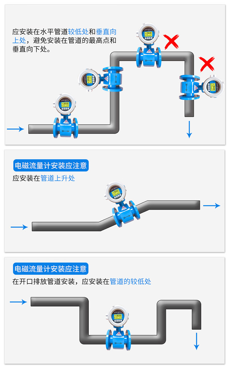 电磁水流量计正确安装方式图