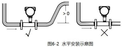 机油流量计水平安装方式图