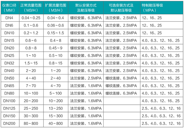 冰水流量计口径流量范围表